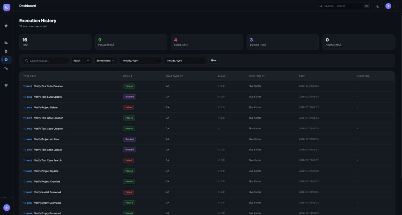BugTracker Execution History
