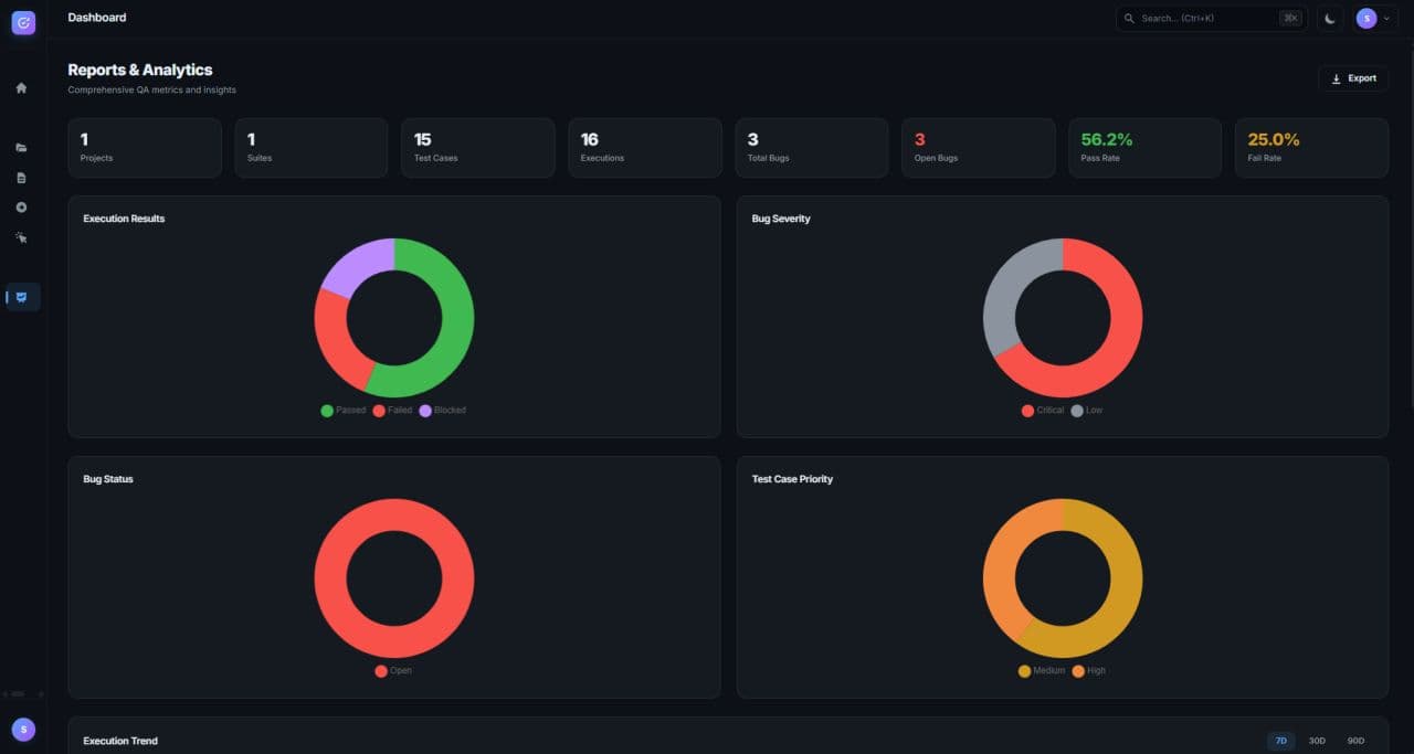 BugTracker Reports