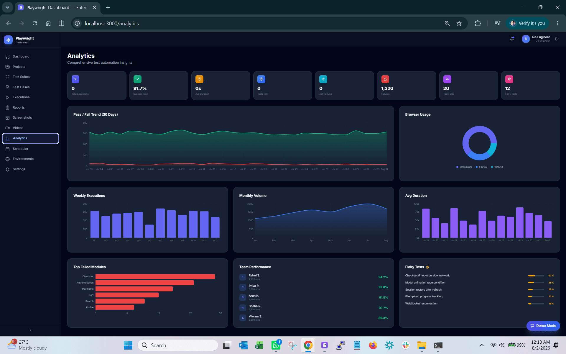 Playwright Analytics Dashboard