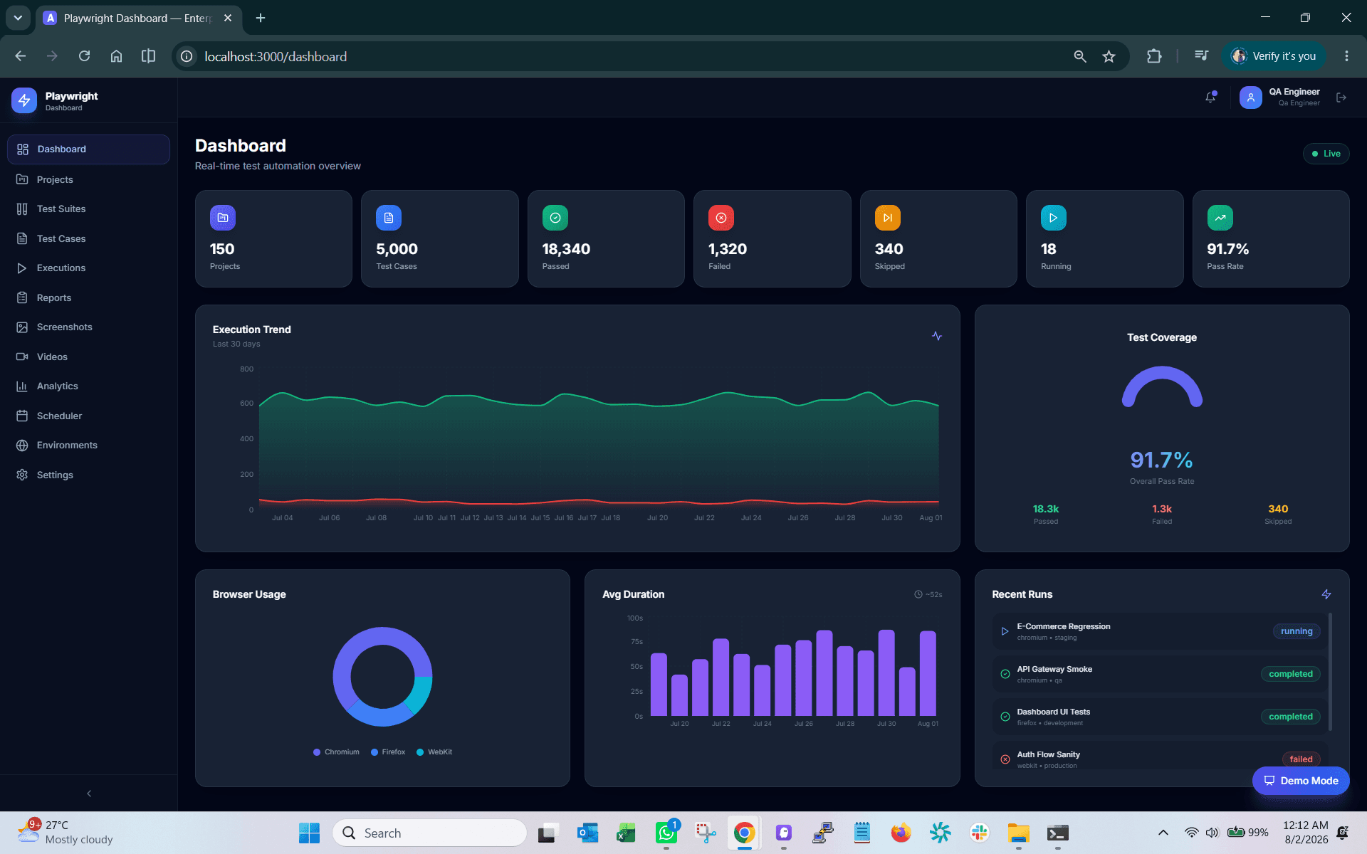 Playwright Dashboard Overview